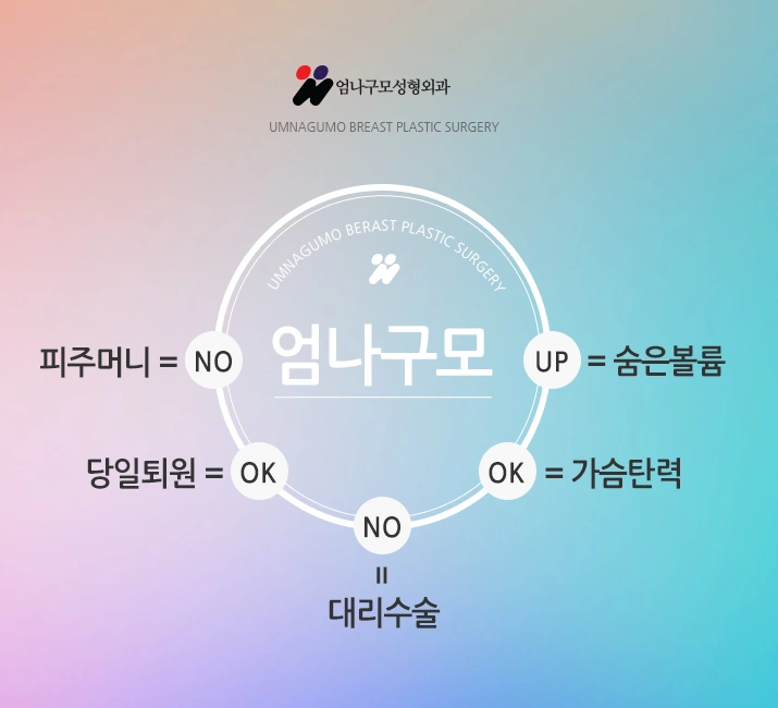 엄나구모 정보글>> 엄나구모 가슴성형 예쁘지 수술안전하지~ 안내 이미지